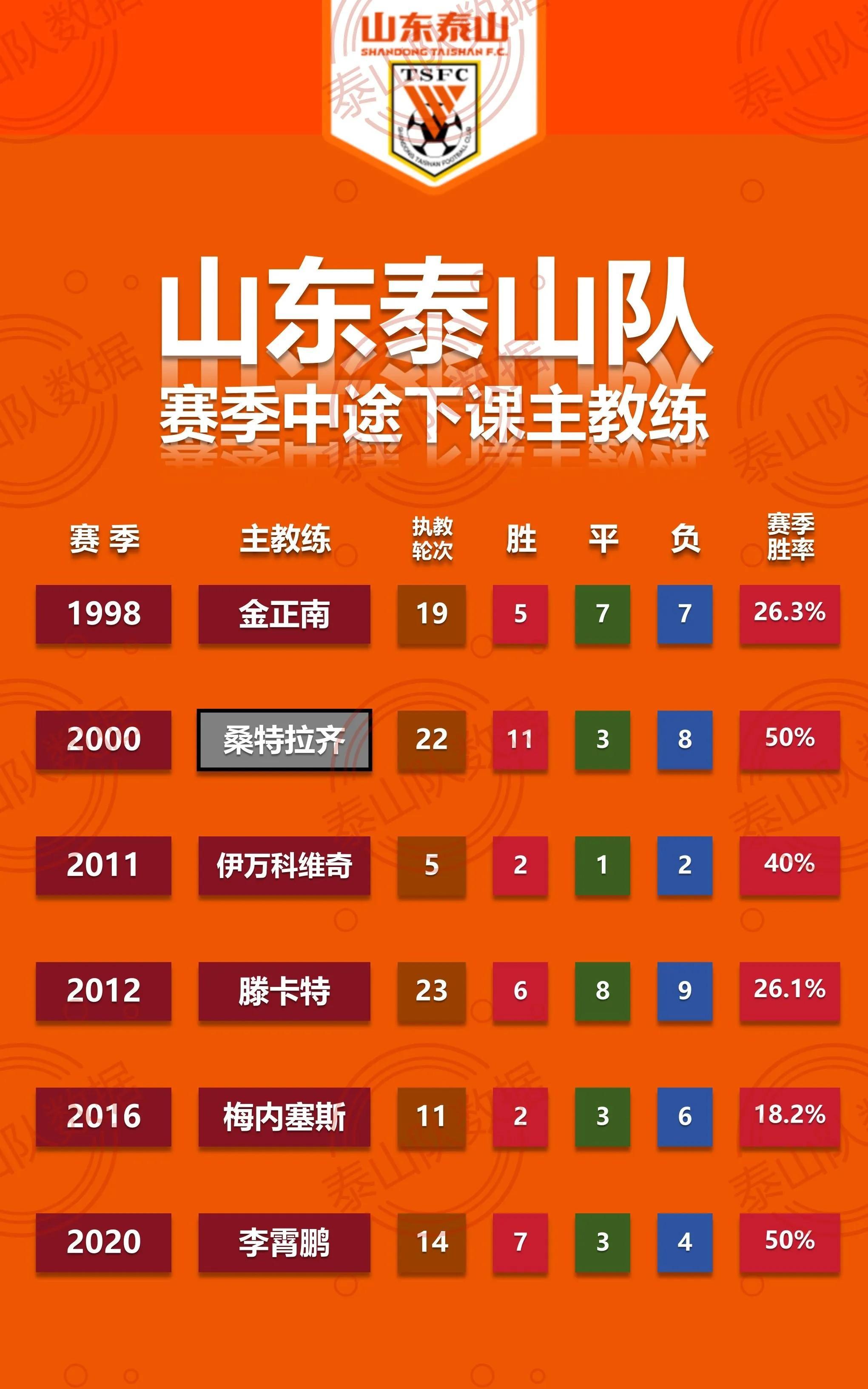  泰山黑豹队对阵川蜀鲸鲨队，体操巡回赛爆冷，门将神扑救主——二次进攻频频奏效