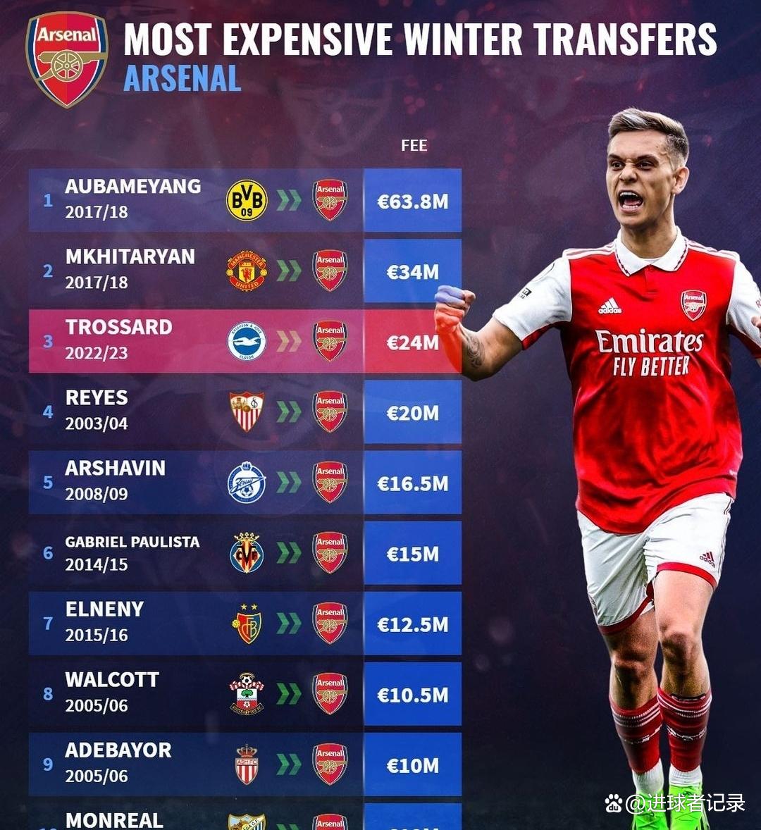 关于今晨阿森纳回应争议:西甲节点到来,形势明朗,更衣室氛围转暖的信息 关于今晨阿森纳回应争议:西甲节点到来,形势明朗,更衣室氛围转暖的信息