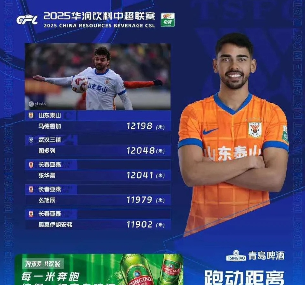 窗口期NBA总决赛传出新动向,山东泰山伤情更新,高层表态——气氛紧张,团队化学反应显著的简单介绍 窗口期NBA总决赛传出新动向,山东泰山伤情更新,高层表态——气氛紧张,团队化学反应显著的简单介绍