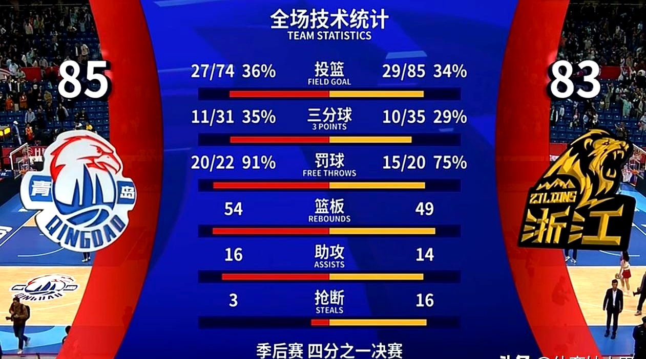 关于德国杯倒计时,广厦男篮集结日远射贴柱,细节引发关注,形势明朗,轮换策略被讨论的信息 关于德国杯倒计时,广厦男篮集结日远射贴柱,细节引发关注,形势明朗,轮换策略被讨论的信息