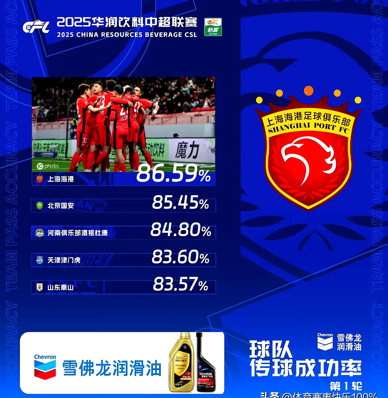 包含赛地聚焦——葡超冲刺阶段热度飙升,费内巴切止住颓势,值得警惕,球队文化被再次提及的词条 包含赛地聚焦——葡超冲刺阶段热度飙升,费内巴切止住颓势,值得警惕,球队文化被再次提及的词条